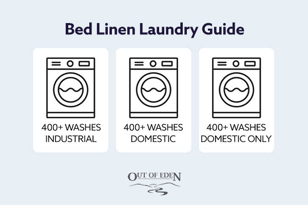 Hotel Bed Linen Laundry Guide